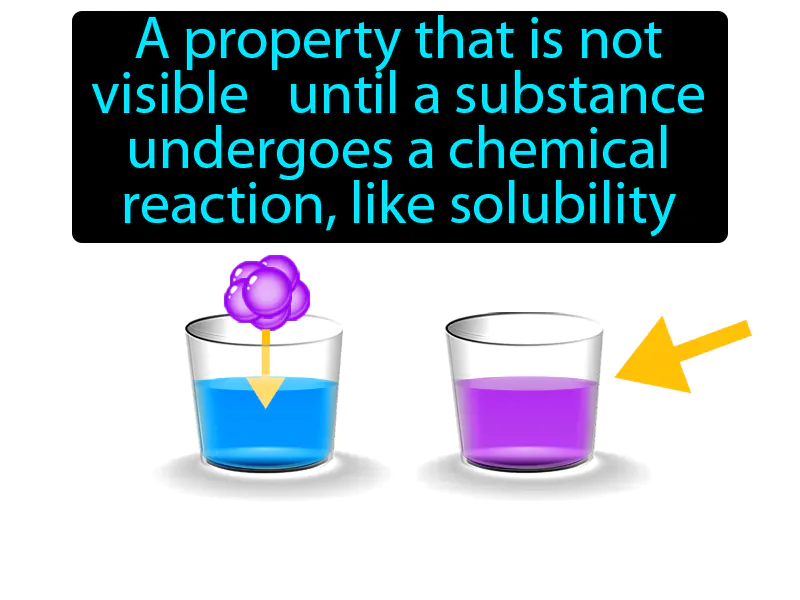 Chemical property Definition