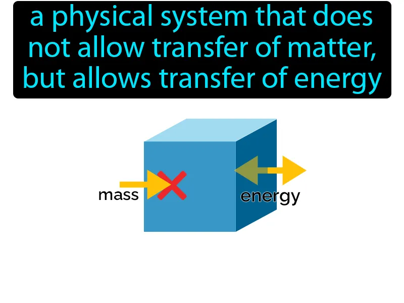 Closed system Definition