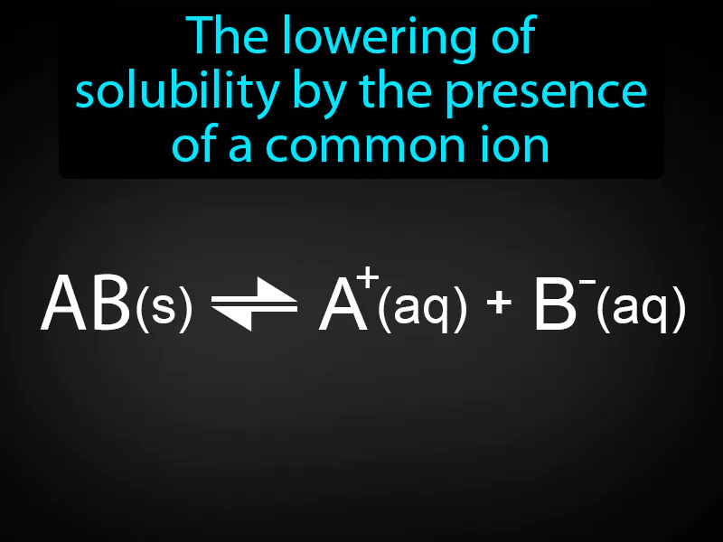 Common ion effect Definition