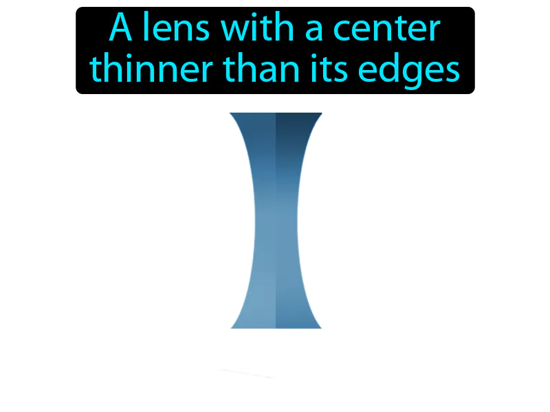 Concave lens Definition
