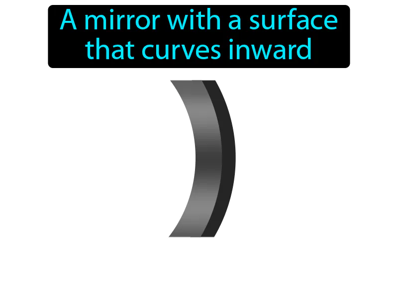 Concave mirror Definition