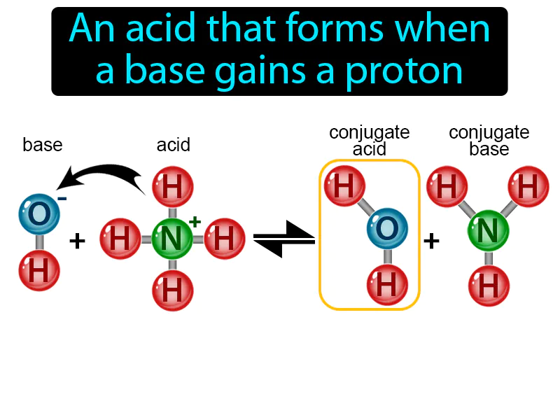 Conjugate acid Definition