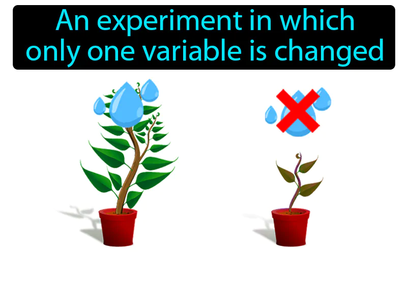 Controlled experiment Definition