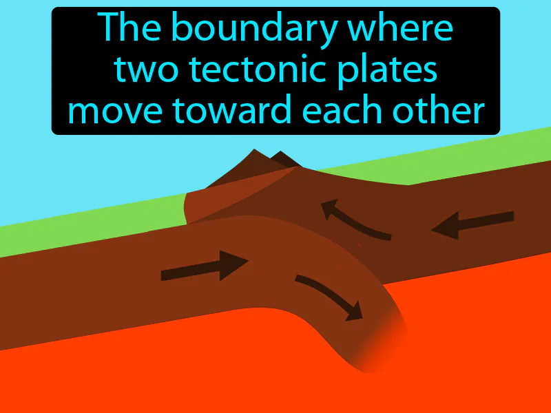 Convergent boundary Definition
