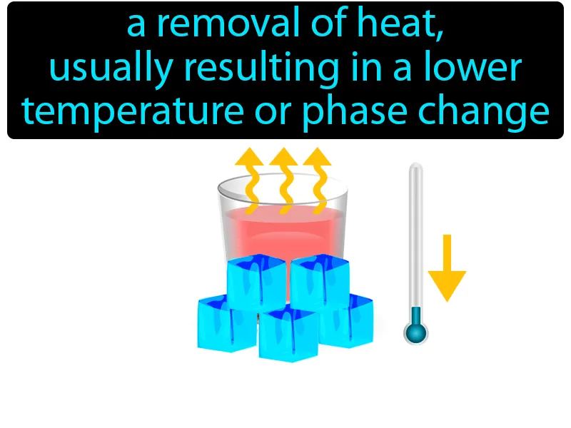 Cooling Definition