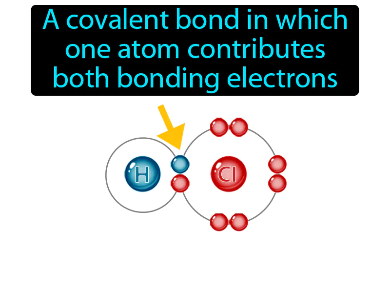 Coordinate covalent bond Definition