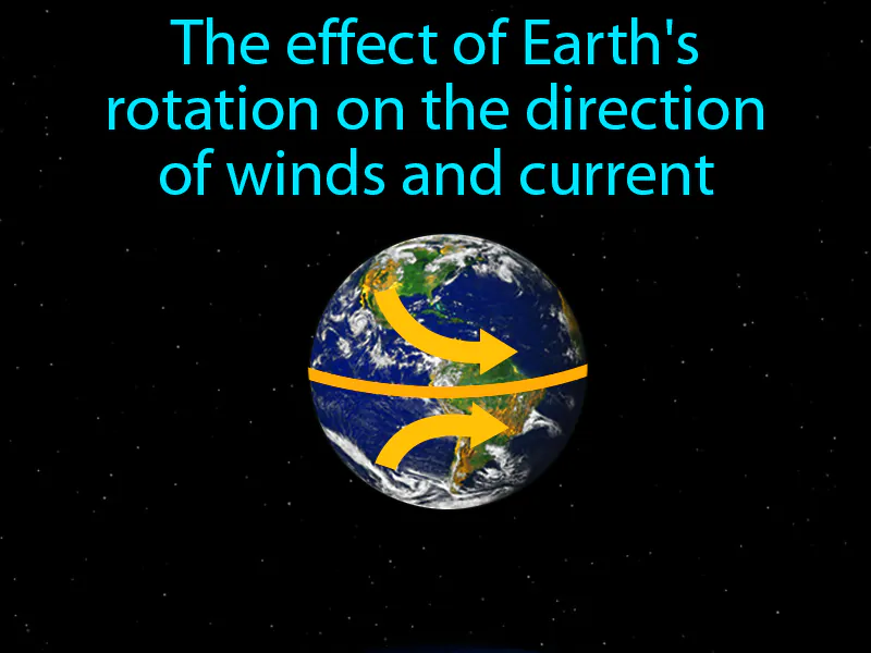 Coriolis effect Definition