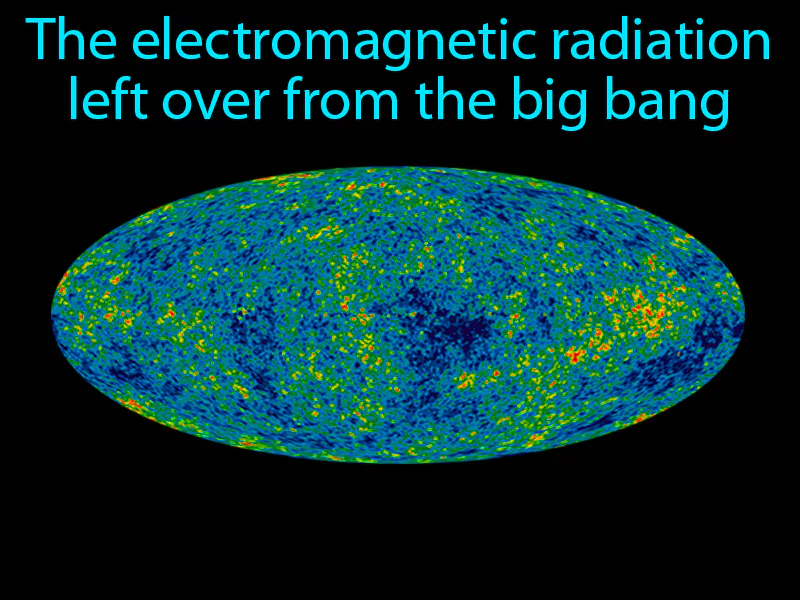 Cosmic background radiation Definition