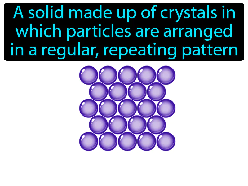 Crystalline Solid Definition