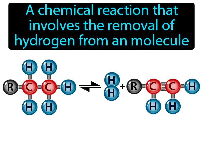 Dehydrogenation reaction Definition