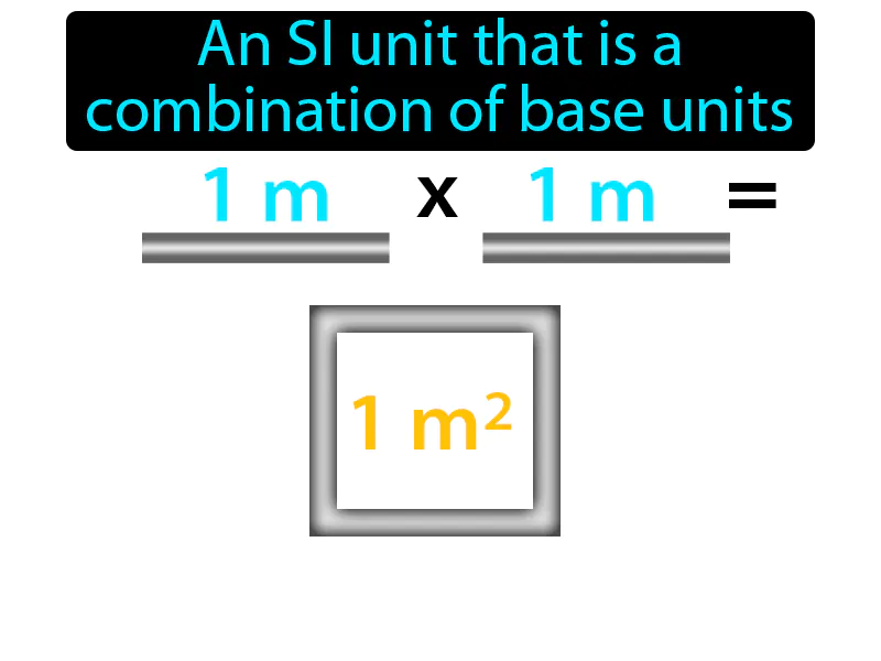 Derived unit Definition