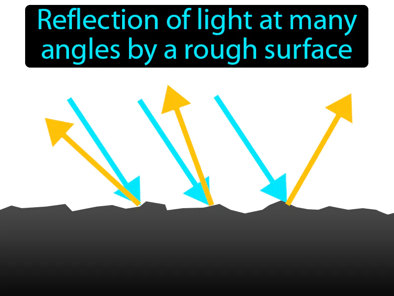 Diffuse reflection Definition