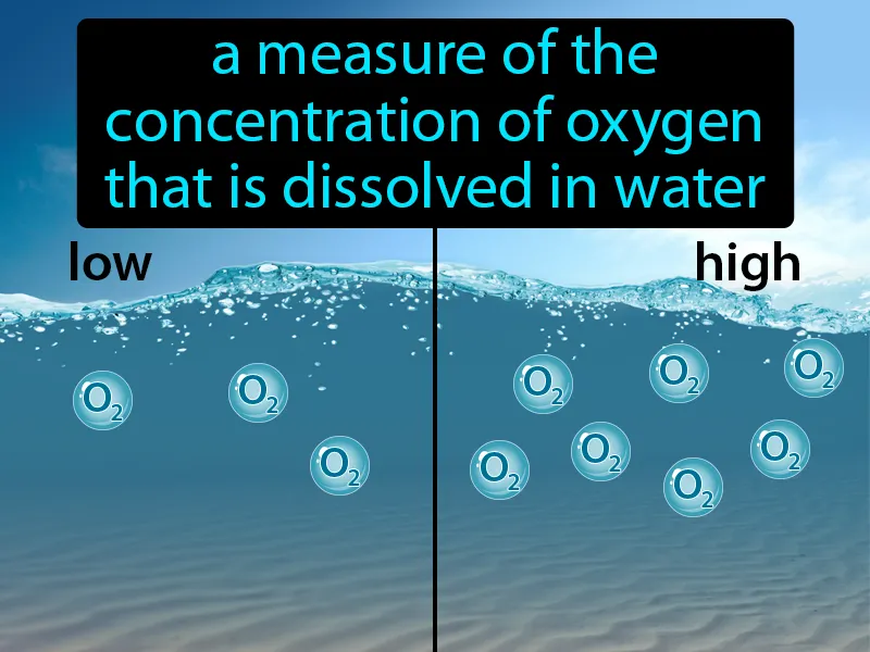 Dissolved oxygen Definition