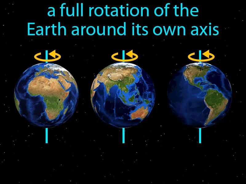 Diurnal Cycle Definition