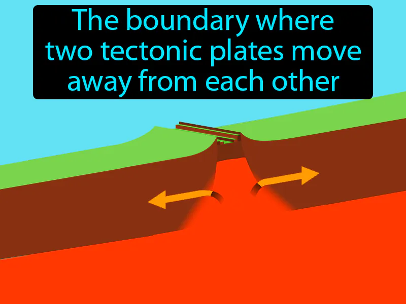 Divergent boundary Definition