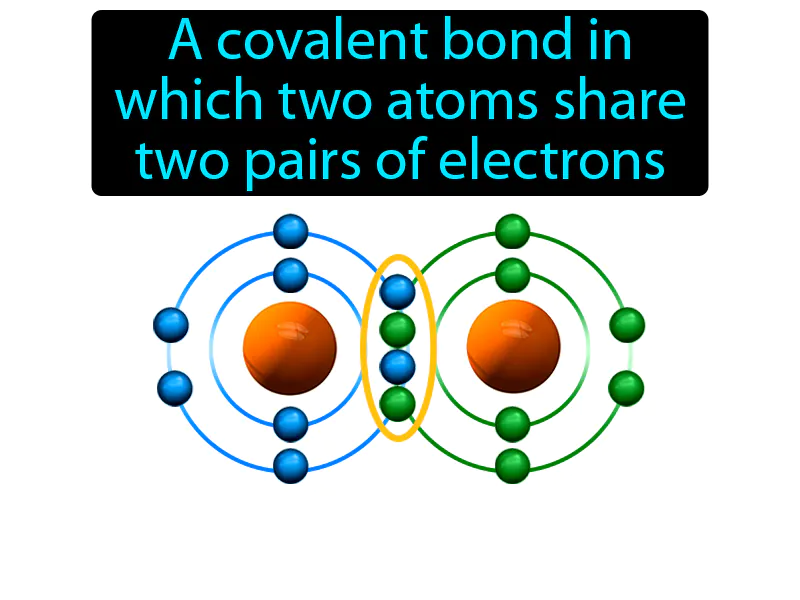Double covalent bond Definition
