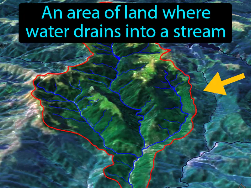 Drainage basin Definition