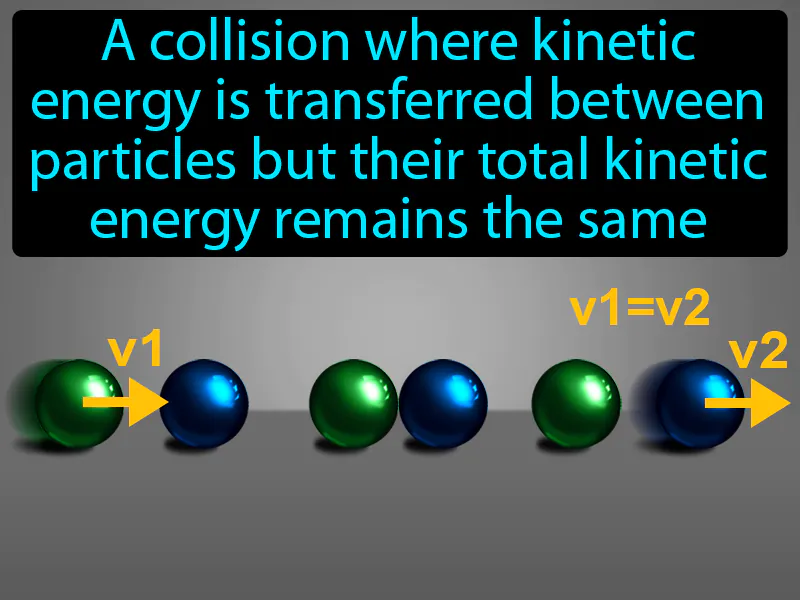 Elastic collision Definition