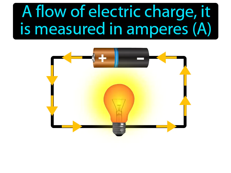 Electric current Definition