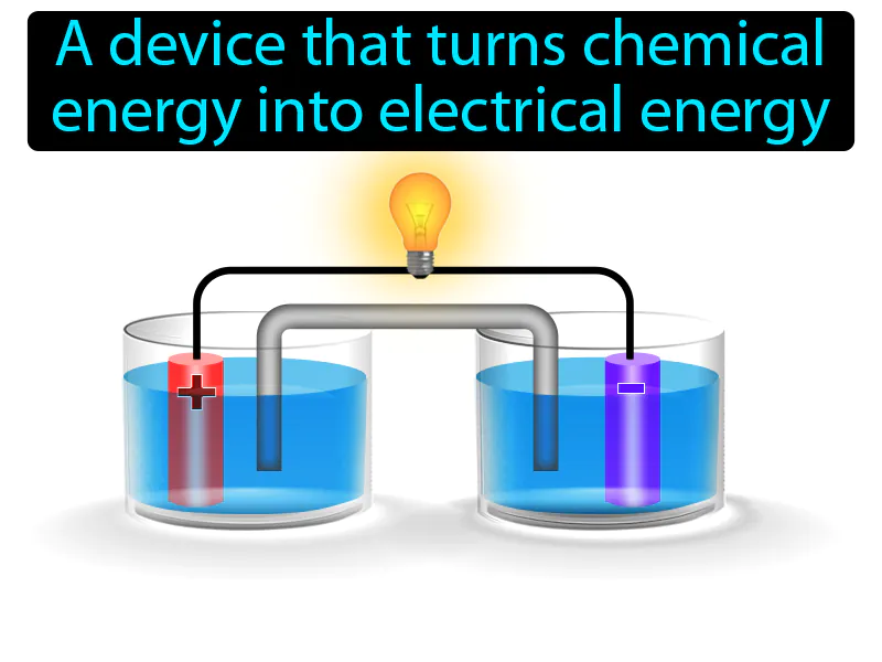 Electrochemical cell Definition