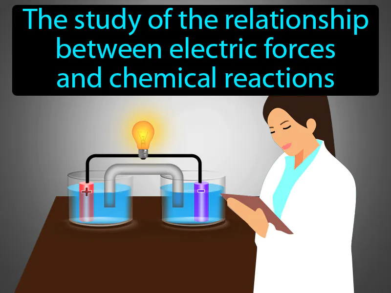 Electrochemistry Definition