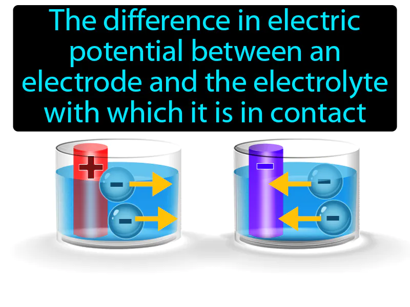 Electrode potential Definition
