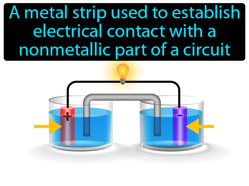 Electrode Definition