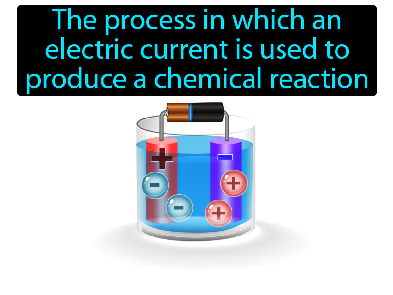 Electrolysis Definition