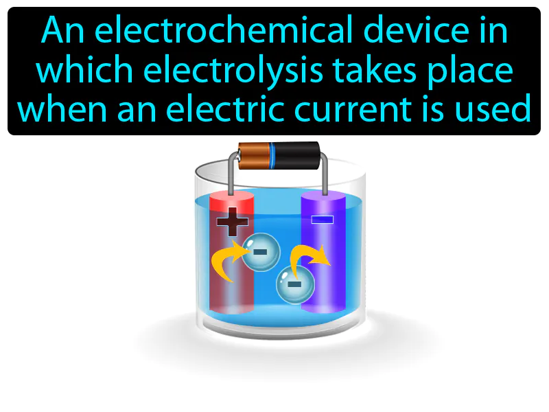 Electrolytic cell Definition