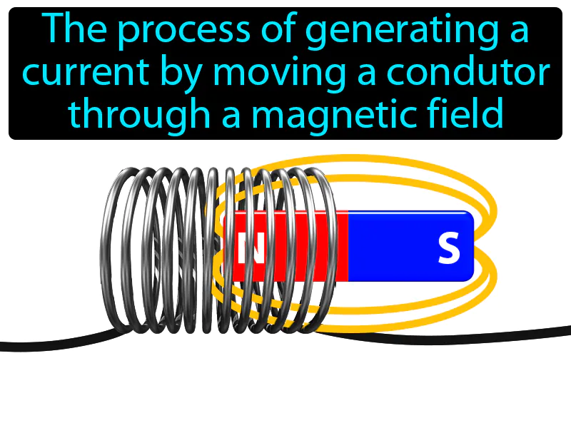 Electromagnetic induction Definition