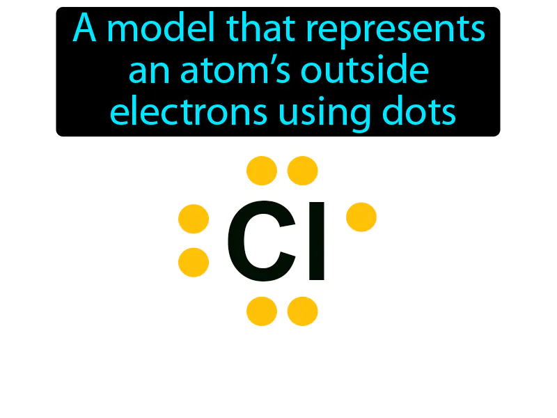 Electron dot diagram Definition