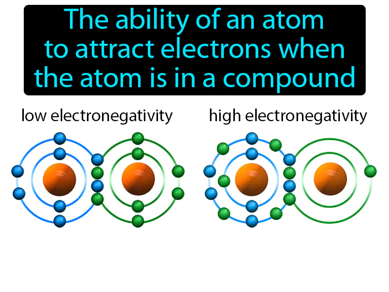 Electronegativity Definition