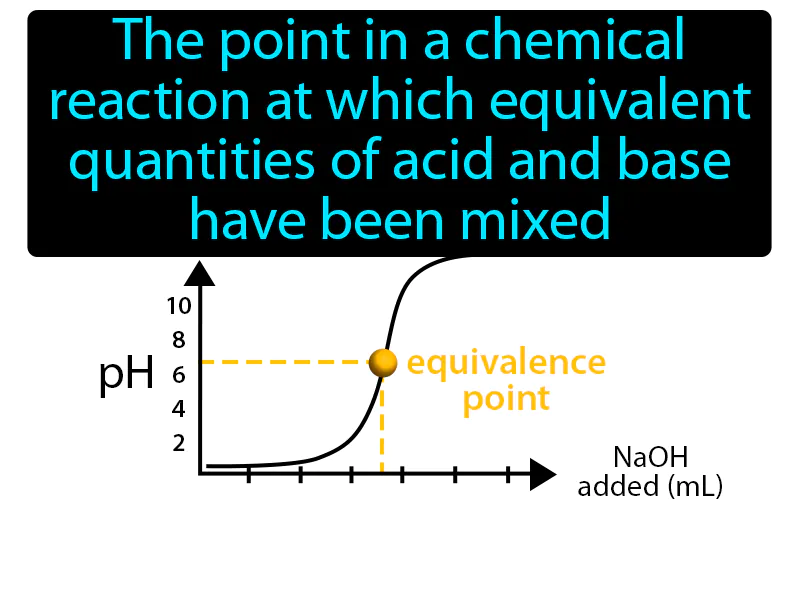 Equivalence point Definition
