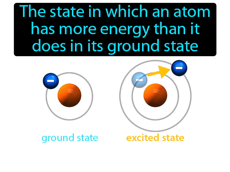 Excited state Definition
