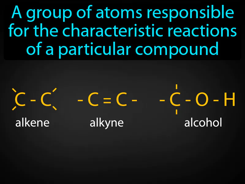 Functional group Definition