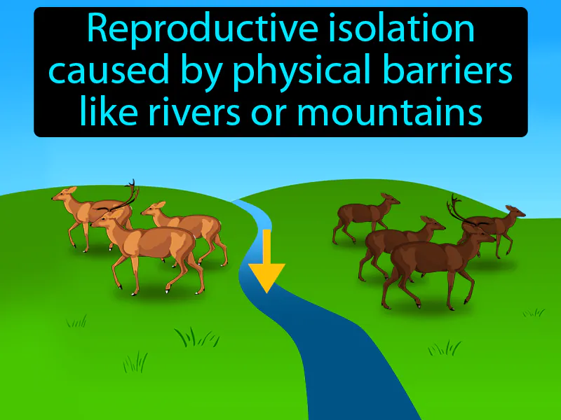 Geographic isolation Definition