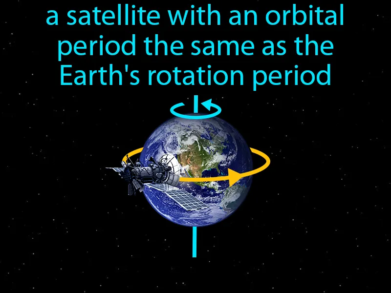 Geostationary satellite Definition