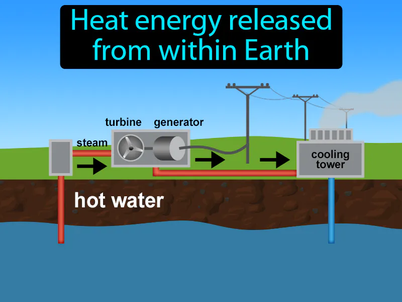 Geothermal energy Definition