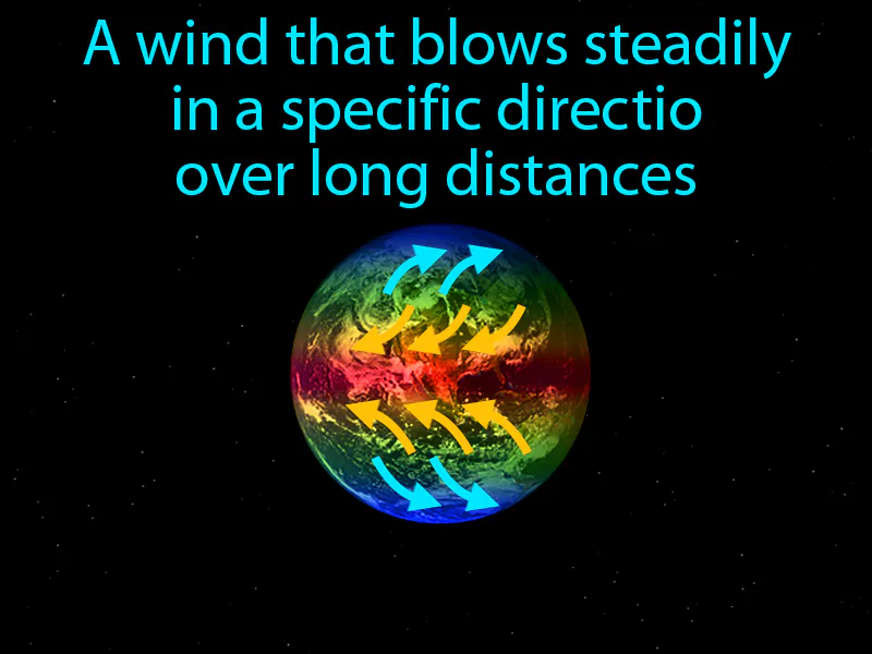 Global wind Definition