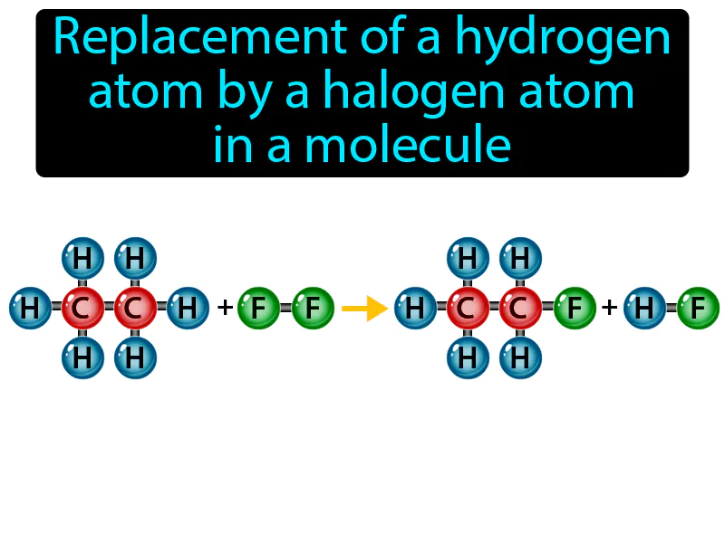 Halogenation Definition
