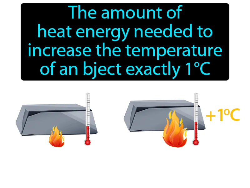 Heat capacity Definition