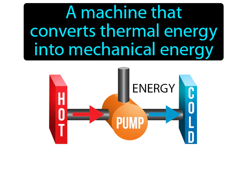 Heat engine Definition