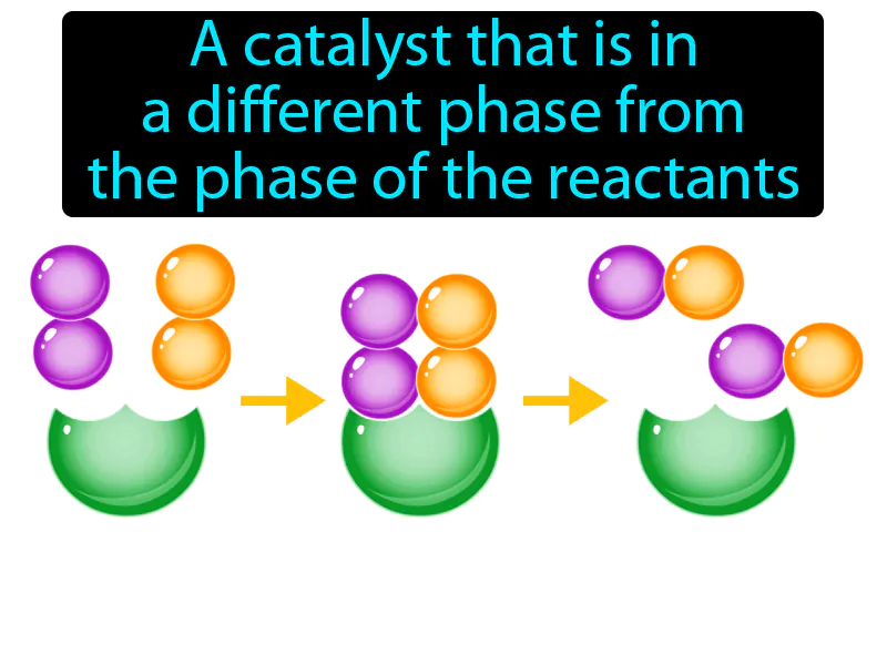 Heterogeneous catalyst Definition