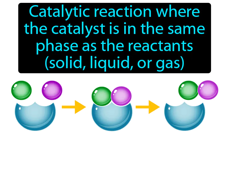 Homogeneous catalyst Definition