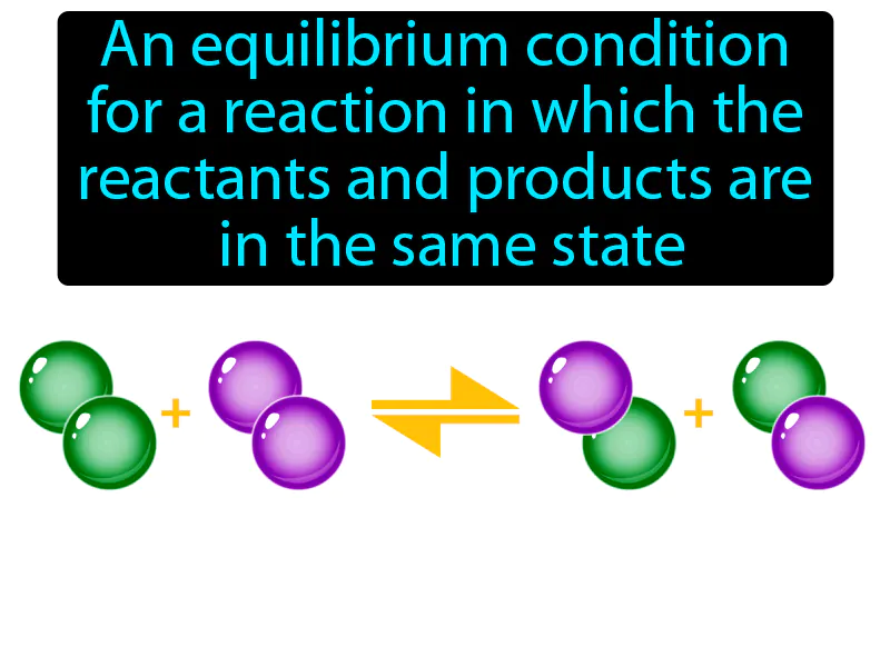 Homogeneous equilibrium Definition