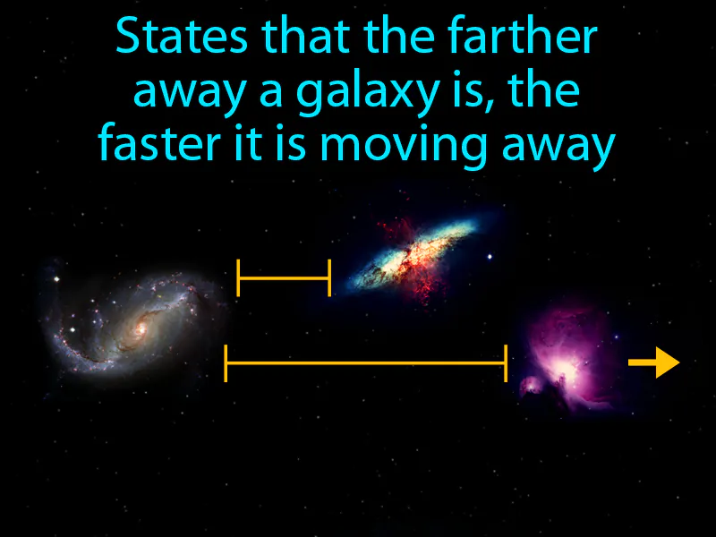 Hubbles law Definition