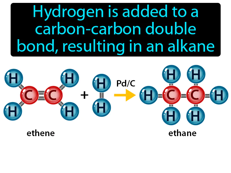 Hydrogenation reaction Definition