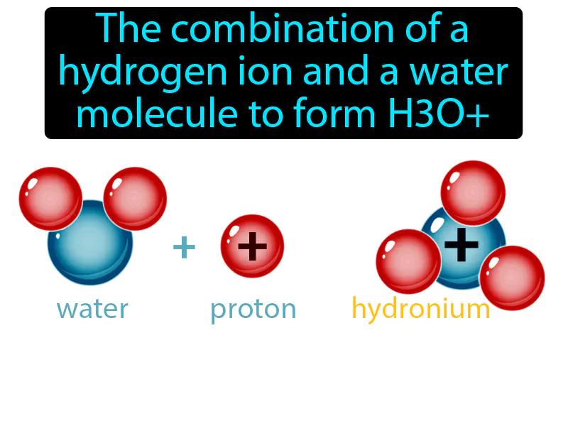 Hydronium ion Definition