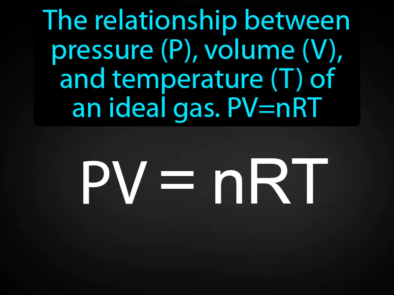 Ideal gas law Definition