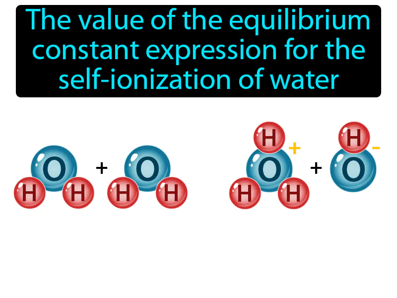Ion-product constant Definition